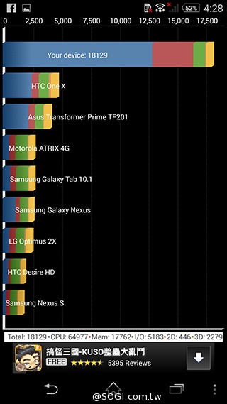 Sony Xperia Z2外觀、效能篇 歷代全平衡旗艦機回顧
