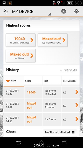 Sony Xperia Z2外觀、效能篇 歷代全平衡旗艦機回顧