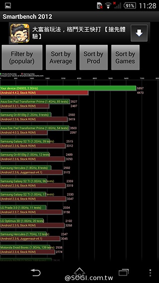 Sony Xperia Z2外觀、效能篇 歷代全平衡旗艦機回顧