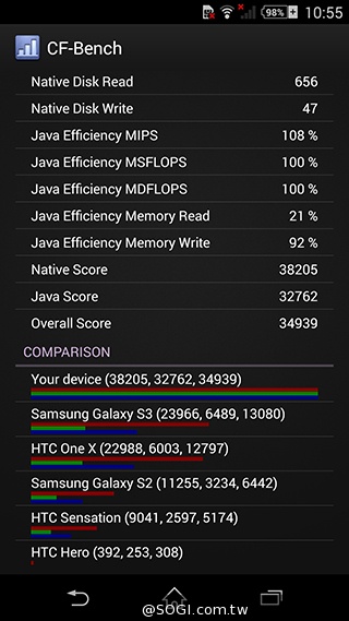 Sony Xperia Z2外觀、效能篇 歷代全平衡旗艦機回顧