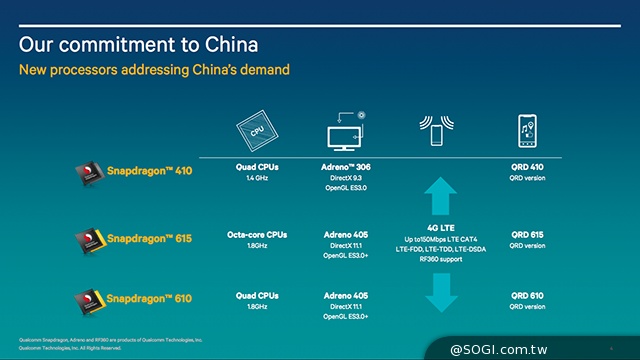 高通分享中國市場現況 強調與中國手機廠商緊密合作