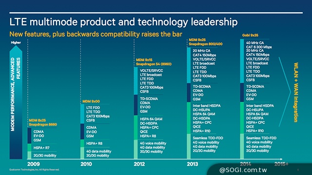 高通分享中國市場現況 強調與中國手機廠商緊密合作