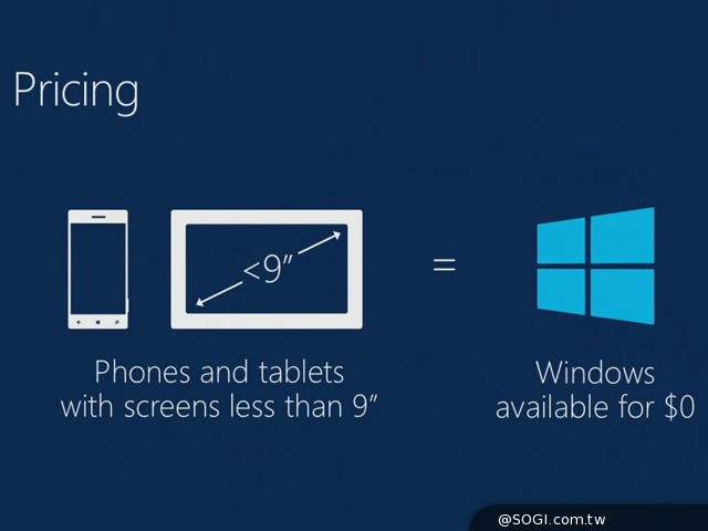 拼逆襲 微軟宣布9吋以下裝置使用Windows免授權費