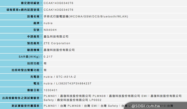 nubia Z5S mini手機支援3G全頻段 獲NCC認證 nubia Z5S mini手機支援3G全頻段 獲NCC認證