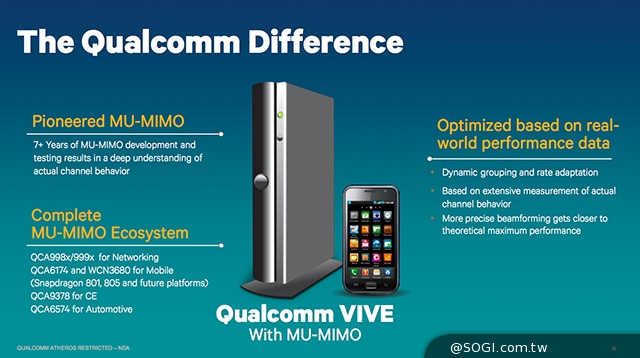 高通發表802.11ac MU-MIMO產品 強調Wi-Fi效率提升