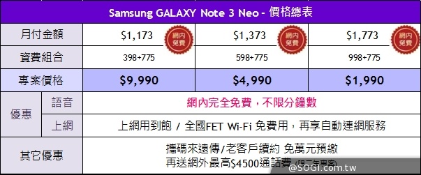 全頻LTE三星Note 3 Neo單機17900 4/15開賣
