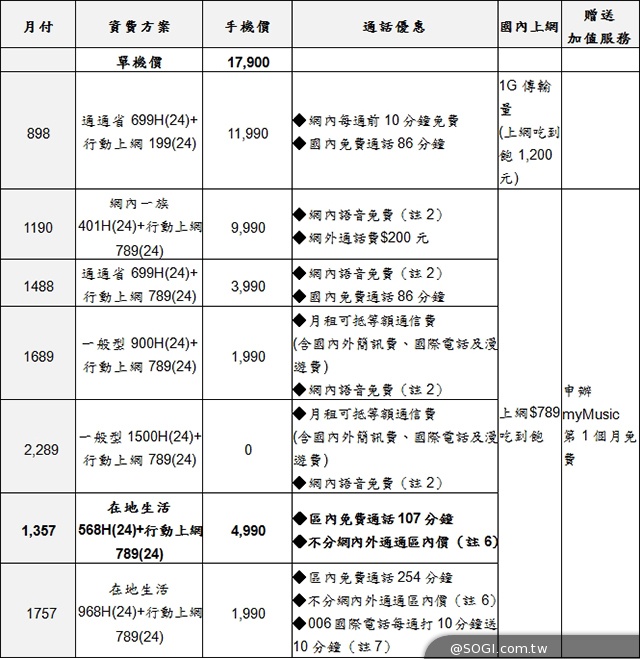 全頻LTE三星Note 3 Neo單機17900 4/15開賣
