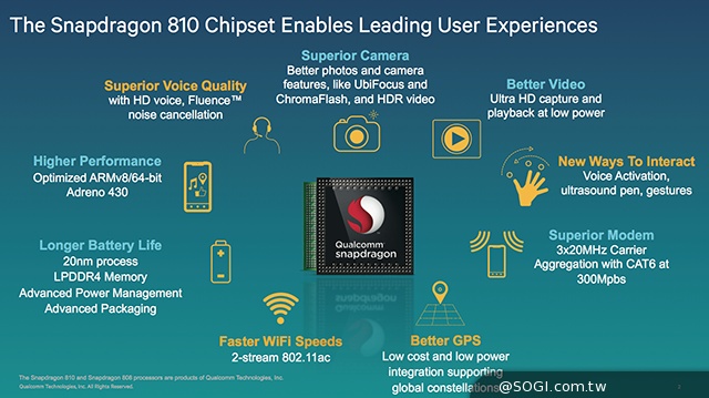 高通推驍龍810雙四核、808六核晶片 終端2015才會問世