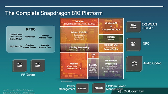 高通推驍龍810雙四核、808六核晶片 終端2015才會問世