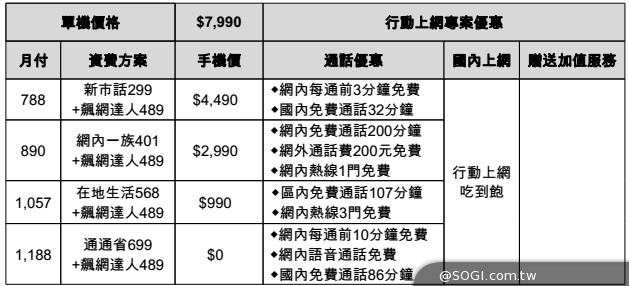 ASUS ZenFone 5/6與PadFone mini發表 定價4490起