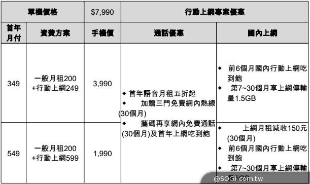 ASUS ZenFone 5/6與PadFone mini發表 定價4490起