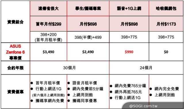 ASUS ZenFone 5/6與PadFone mini發表 定價4490起