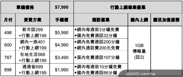 ASUS ZenFone 5/6與PadFone mini發表 定價4490起