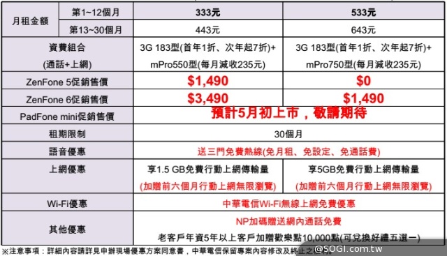 ASUS ZenFone 5/6與PadFone mini發表 定價4490起