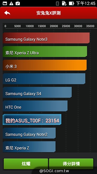純粹本位 禪心入魂 ASUS ZenFone 5