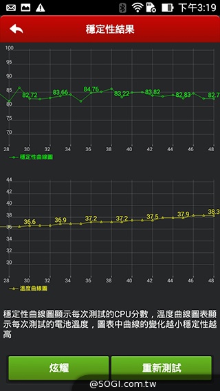 純粹本位 禪心入魂 ASUS ZenFone 5