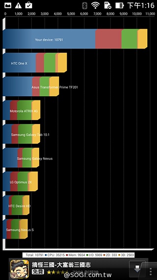純粹本位 禪心入魂 ASUS ZenFone 5