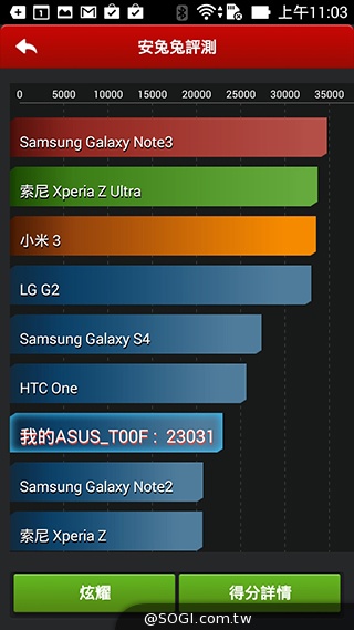 純粹本位 禪心入魂 ASUS ZenFone 5