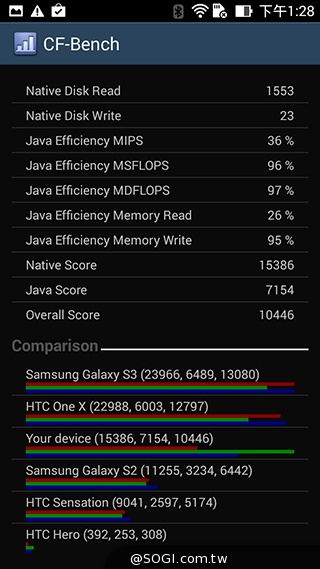 純粹本位 禪心入魂 ASUS ZenFone 5