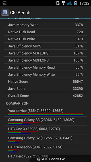 13MP旋轉鏡頭八核雙卡手機G-PLUS E7 mini詳測