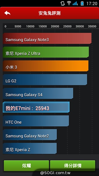 13MP旋轉鏡頭八核雙卡手機G-PLUS E7 mini詳測