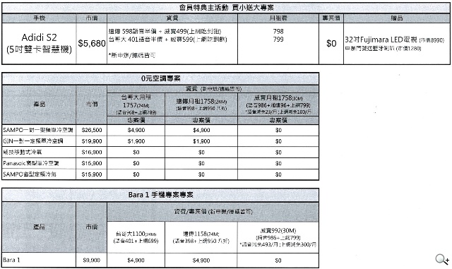 超薄手機bara 1四月底震旦開賣 單機9900綁約0元