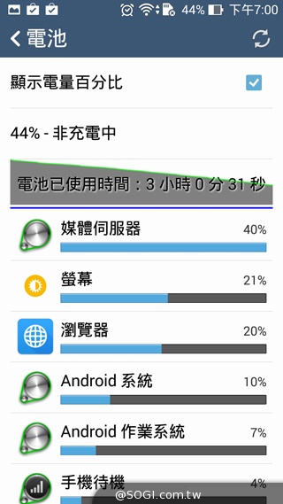 純粹本位 禪心入魂 ASUS ZenFone 5