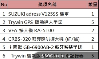 春電展開放免費參觀 首度設立穿戴裝置專區【春電展2014】