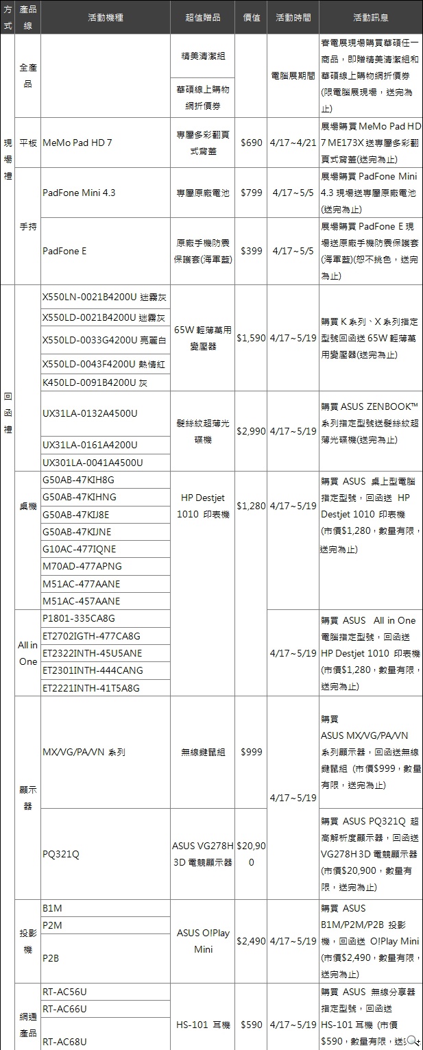 春電展開放免費參觀 首度設立穿戴裝置專區【春電展2014】
