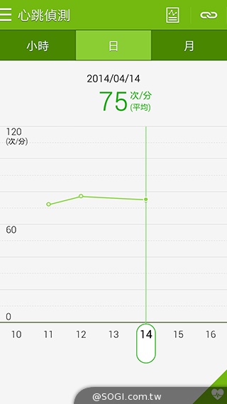 更簡約、也更豐富 三星GALAXY S5內建功能實測