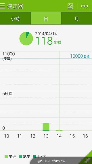 更簡約、也更豐富 三星GALAXY S5內建功能實測