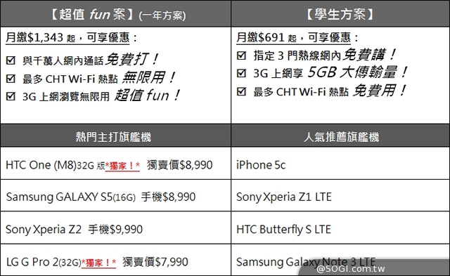 春電展開放免費參觀 首度設立穿戴裝置專區【春電展2014】
