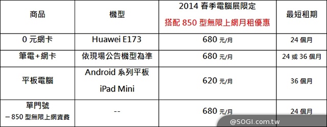 春電展開放免費參觀 首度設立穿戴裝置專區【春電展2014】