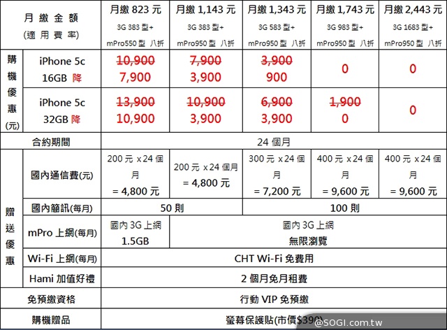 春電展開放免費參觀 首度設立穿戴裝置專區【春電展2014】