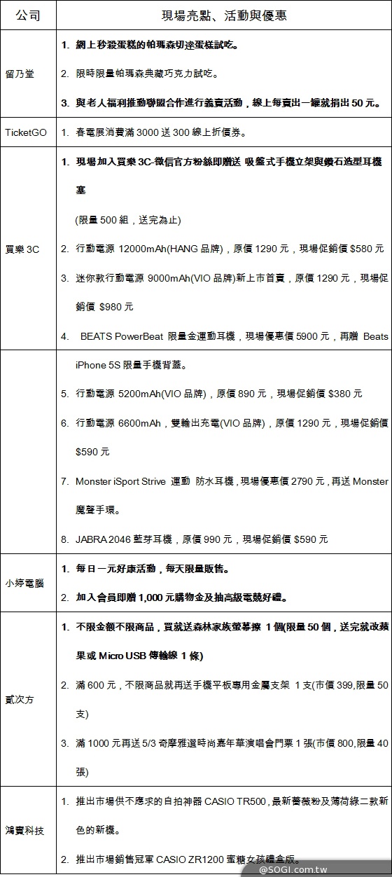 春電展開放免費參觀 首度設立穿戴裝置專區【春電展2014】