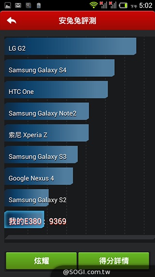 Acer Liquid E3台灣規格升級 中華大省月付533手機3490