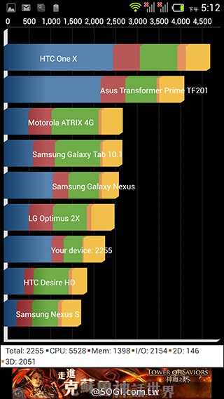 Acer Liquid E3台灣規格升級 中華大省月付533手機3490