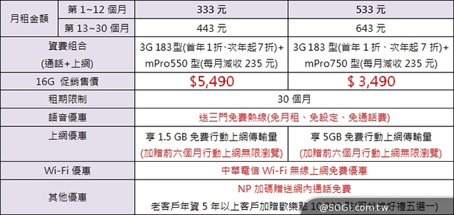 Acer Liquid E3台灣規格升級 中華大省月付533手機3490