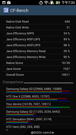 超值、雙卡、大螢幕 ASUS ZenFone 6美型登場