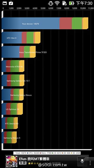 超值、雙卡、大螢幕 ASUS ZenFone 6美型登場