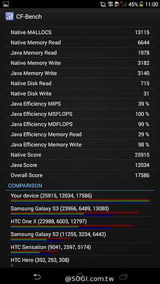 索尼6吋中階LTE智慧機Xperia T2 Ultra實測