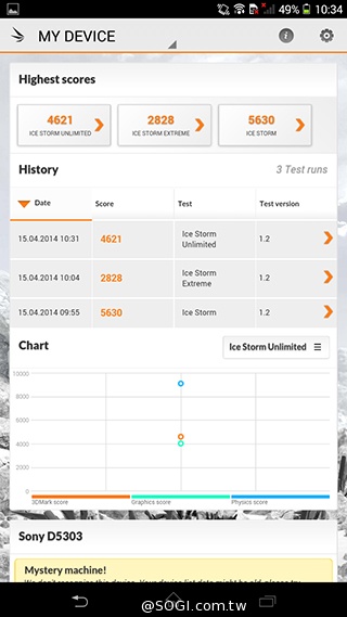 索尼6吋中階LTE智慧機Xperia T2 Ultra實測