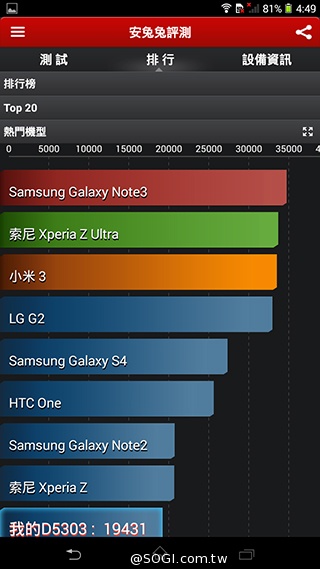 索尼6吋中階LTE智慧機Xperia T2 Ultra實測