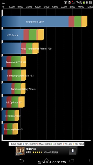 索尼6吋中階LTE智慧機Xperia T2 Ultra實測