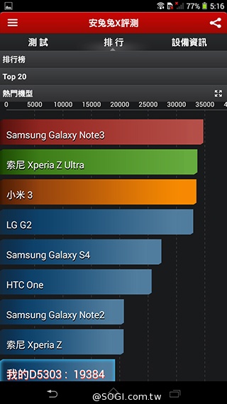 索尼6吋中階LTE智慧機Xperia T2 Ultra實測