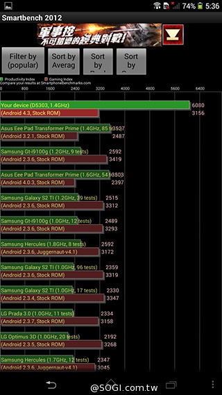 索尼6吋中階LTE智慧機Xperia T2 Ultra實測
