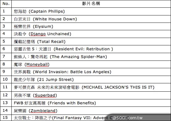 Sony攜手中華推多款LTE手機 Xperia M2預計5月登台