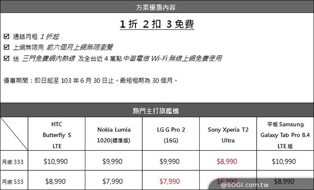 中華電信春電展送500元通話費 購機再折1千元！【春電展2014】