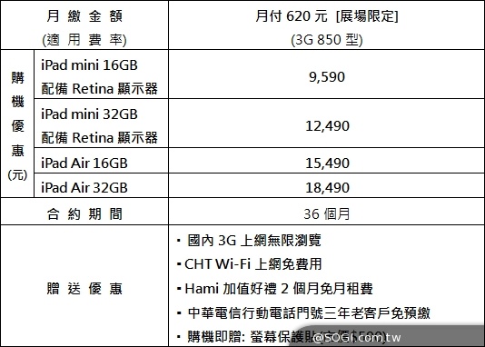 中華電信春電展送500元通話費 購機再折1千元！【春電展2014】