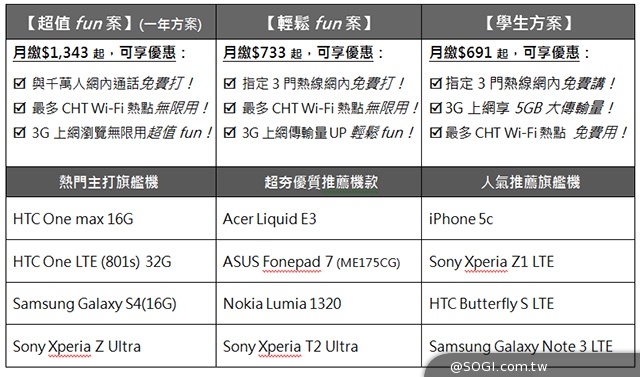 中華電信春電展送500元通話費 購機再折1千元！【春電展2014】